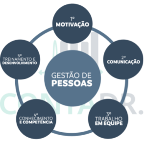 Gestão de Pessoas para Clínicas e Consultórios da área da saúde